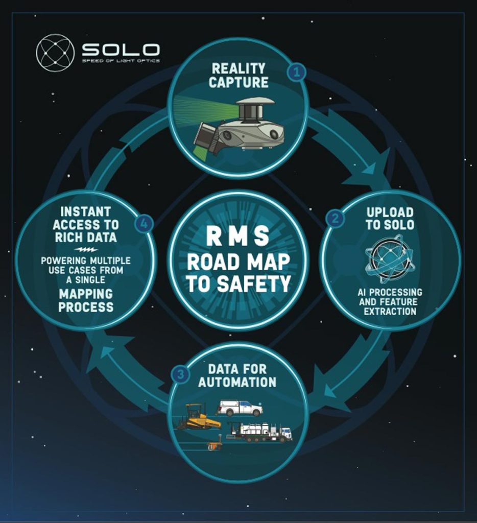 Road Map to Safety and Efficiency